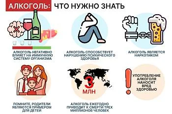 Неделя отказа от алкоголя
