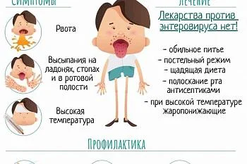 Профилактика энтеровирусной инфекции при выезде за границу