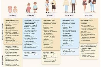 Возобновлены плановые профилактические осмотры и диспансеризация
